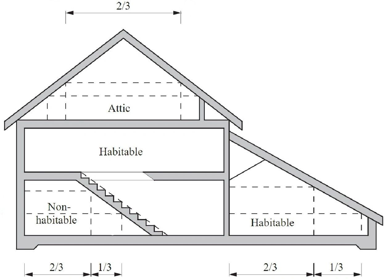 Understanding Room Height Requirements for Your Home